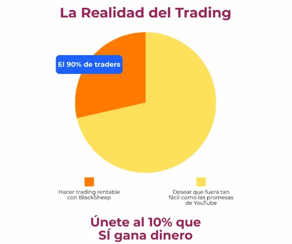 La realidad del trading explicada sin filtros
