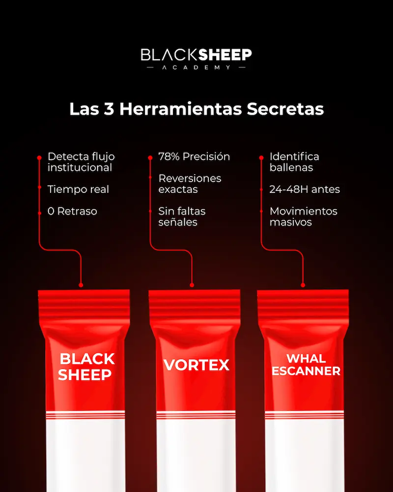 Herramientas de trading Black Sheep Academy: Black Sheep, Vortex y Whale Scanner
