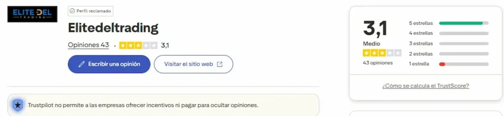 Opiniones reales de Élite del Trading en Trustpilot con una valoración media de 3,1 sobre 5.